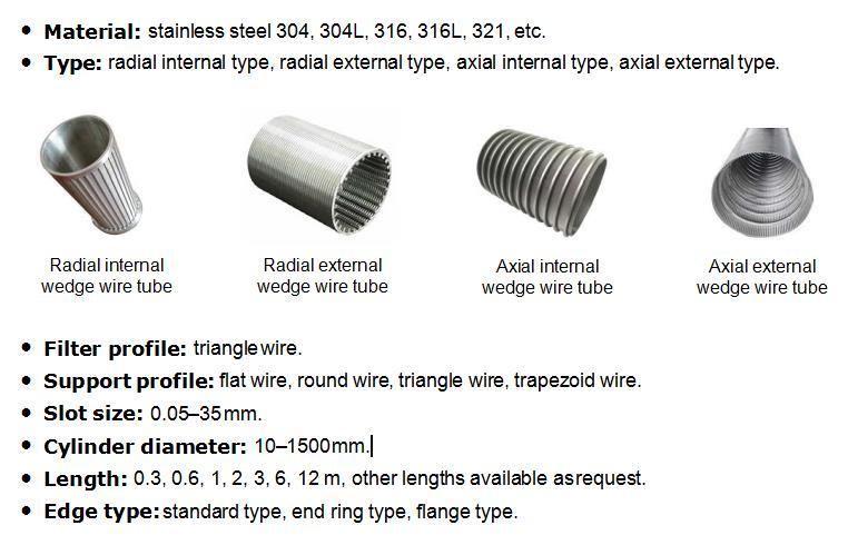 Stainless-Steel-Wedge-Wire-Screen-Panels-for-Filtering (1).jpg