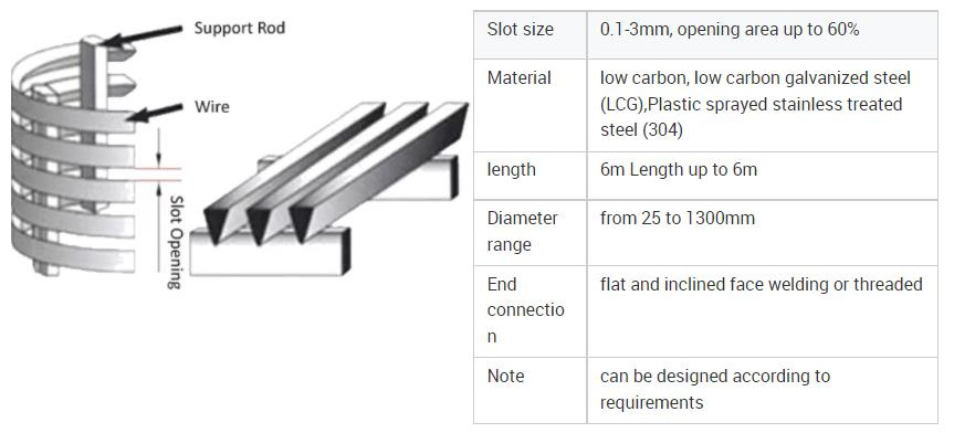 Stainless-Steel-V-Wire-with-Screen-Mesh-Wedge-Wire-Screen-Filter-Panels.jpg