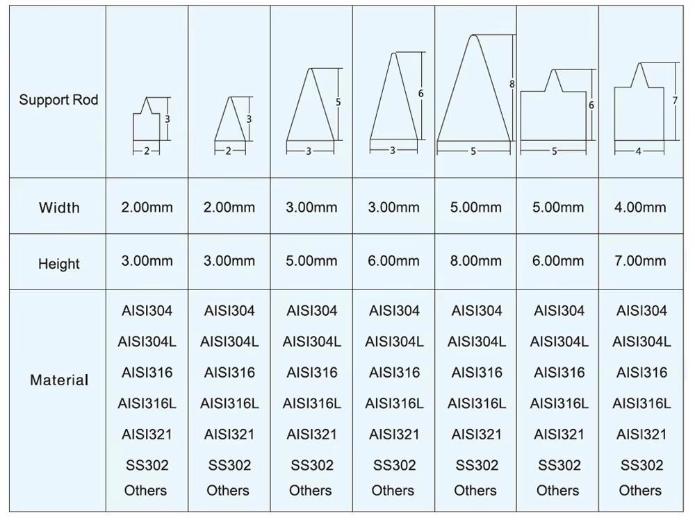 wedge wire screen