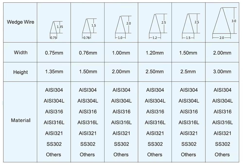 wedge wire screen